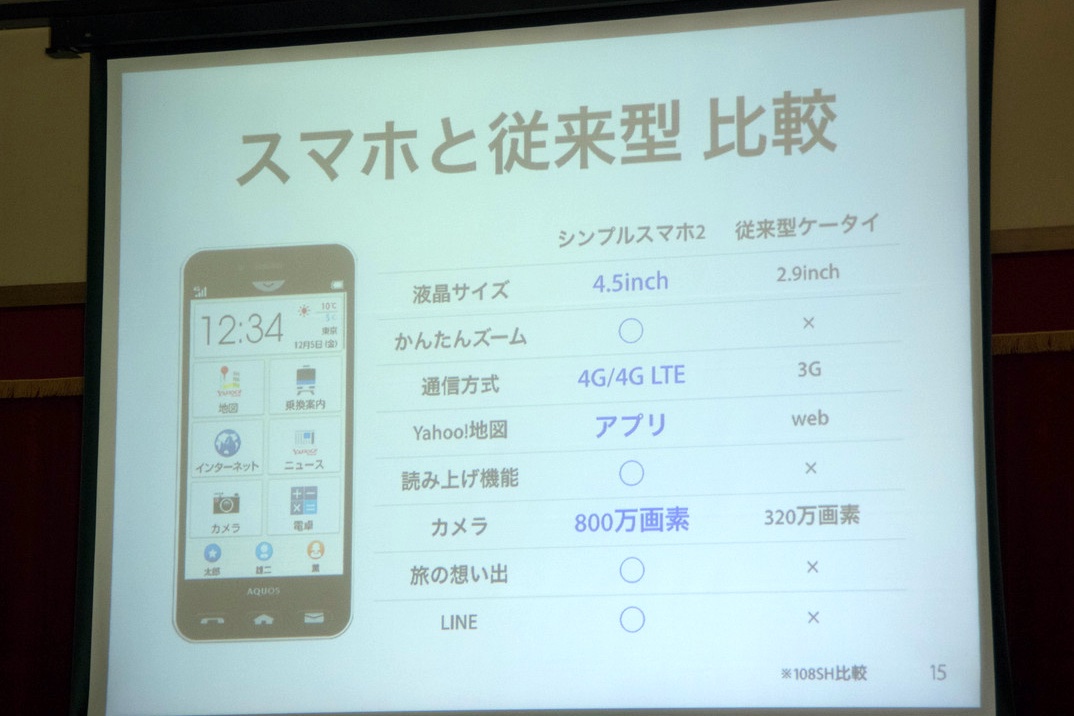 Softbank Y Mobileの一部機種でlineが8月上旬より利用不可に Aquos Crystalやシンプルスマホ2などのandroid 5 0未満が対象 Auに続き S Max