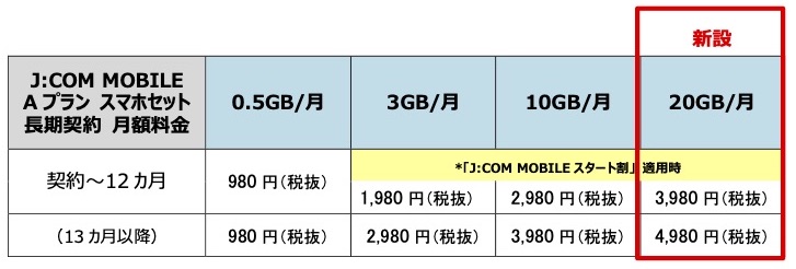 携帯電話サービス J Com Mobile のaプランに月gbが追加 月10gb以上を申し込みならiphone 7が実質0円も S Max