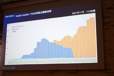 211215_tone_mobile_07_960