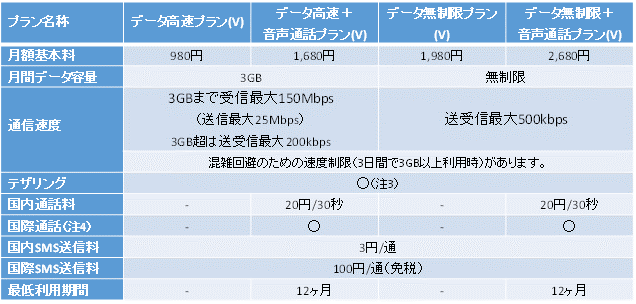 Uqコミュニケーションズ 携帯電話サービス Uq Mobile に高音質通話サービス Volte 対応のsimカードを11月17日より提供開始 Simロック解除したau Volte対応機種などで利用可能 S Max