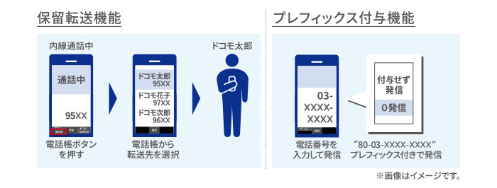 Nttドコモが折りたたみ型フィーチャーフォン Sh 03l を発表 今夏発売で 価格は2万9160円 法人向けにカメラレスや内線サービス オフィスリンク に対応 S Max