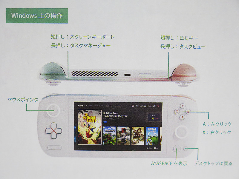 東京ゲームショウ22 軽量モバイルゲームpc Ayaneo Air や Ayaneo Next Pro をリンクスインターナショナルが展示 レポート S Max