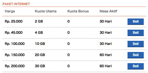 My BOLT Pembelian Isi Ulang BOLT Super 4G LTE