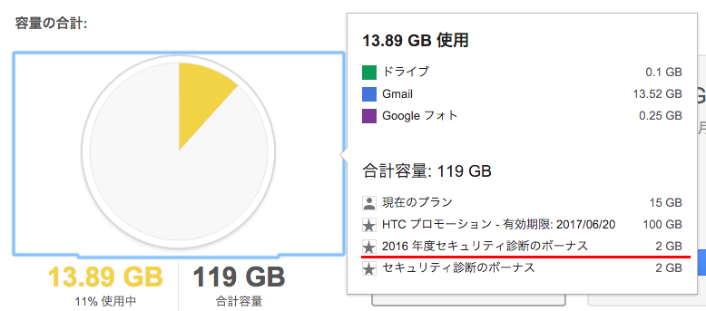 Gmailやgoogleドライブなどの容量を無料で2gbもらえるキャンペーンが実施中 簡単なセキュリティー診断をするだけ 過去のボーナスと重複して加算可能 S Max