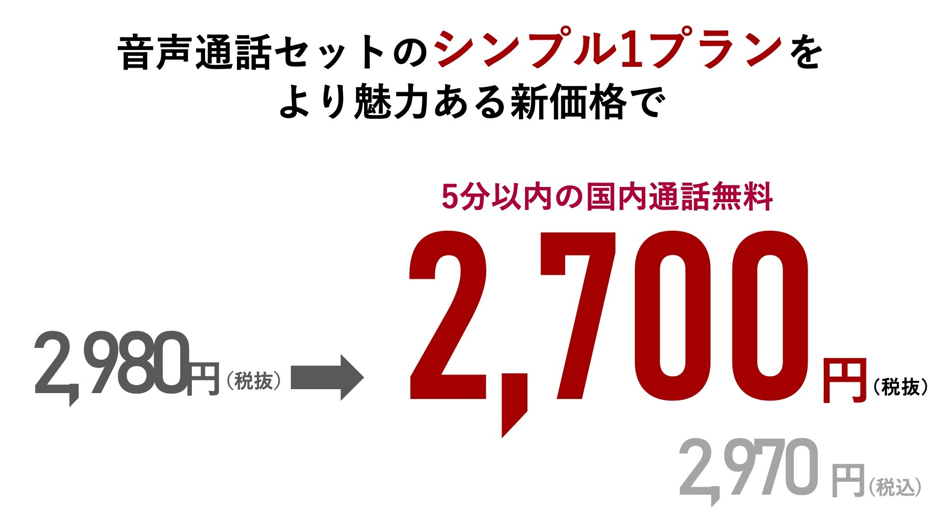Nttドコモ 新料金プラン Ahamo を月額税抜2700円に値下げ 月gb 1回5分までの通話無料はそのまま Iphone 6以降の93機種に対応 S Max Nttドコモ 新料金プラン Ahamo を月額税抜2700円に値下げ 月gb 1回5分までの通話無料はそのまま Iphone 6以降の93機種に対応 S Max