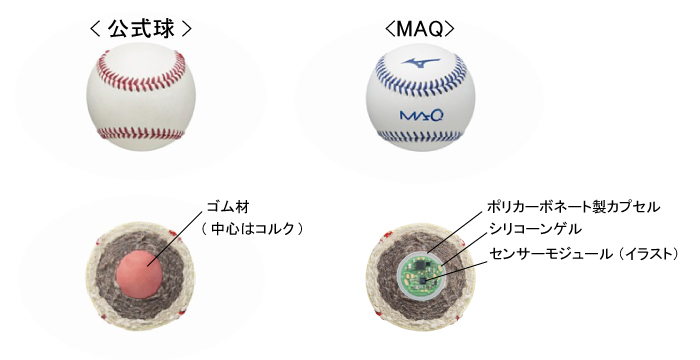 そのうち魔球の練習がスマホでできるようになる ミズノ 野球ボールの回転を解析する新システム maq マキュー を開発 2018年春に販売へ s max