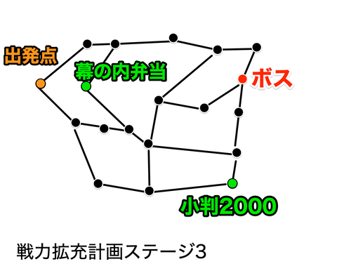 戦力拡充計画ステージ3