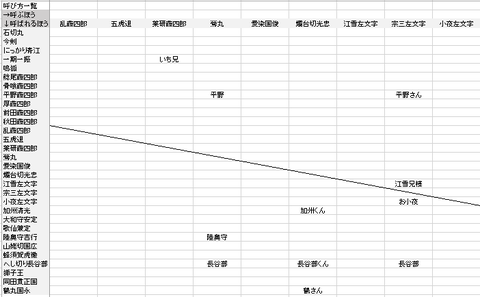 刀剣乱舞 花丸 アニメ3話 感想所 弥生 一万分の一なんですって ネタバレあり注意 非公式 刀剣乱舞攻略速報 刀剣乱舞 花丸 アニメ3話 感想所 弥生 一万分の一なんですって ネタバレあり注意 非公式 刀剣乱舞攻略速報