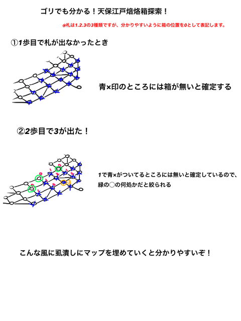 刀剣乱舞 江戸市中の炮烙箱 ほうらくばこ 捜索最適ルート考察文脈 マインスイーパー 非公式 刀剣乱舞 とうらぶ 攻略速報