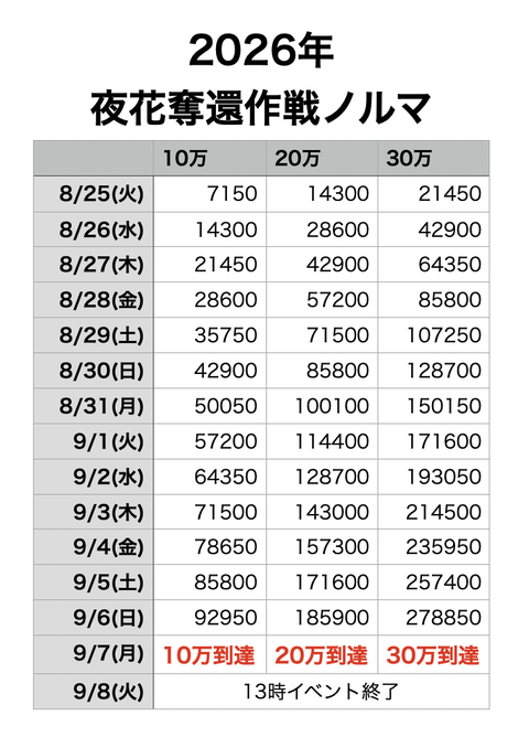 2026年ノルマ