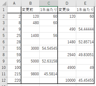 刀剣乱舞課金アイテム 甲州金 の販売内容や価格が変更 9 30にメンテ実施 非公式 刀剣乱舞攻略速報 刀剣乱舞課金アイテム 甲州金 の販売内容や価格が変更 9 30にメンテ実施 非公式 刀剣乱舞攻略速報