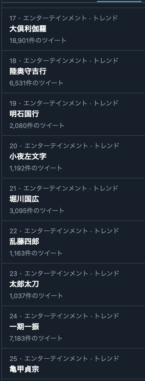 21年1月24日 急に 好きな刀剣男士5人上げると趣味が分かる のタグが日本トレンド1位に君臨 トレンドの9割が刀剣男士で埋め尽くされる 非公式 刀剣乱舞 とうらぶ 攻略速報