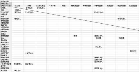 刀剣乱舞 花丸 アニメ3話 感想所 弥生 一万分の一なんですって ネタバレあり注意 非公式 刀剣乱舞攻略速報 刀剣乱舞 花丸 アニメ3話 感想所 弥生 一万分の一なんですって ネタバレあり注意 非公式 刀剣乱舞攻略速報