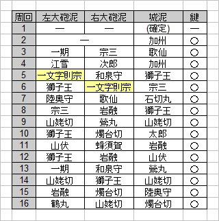 刀剣 乱舞 一文字 則宗