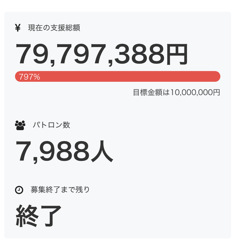 石切劔箭神社による『復元石切丸「刀剣奉納」プロジェクト』合計7979万