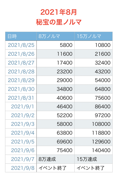 2021年8月里ノルマ