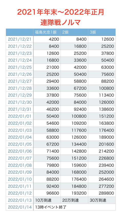 連隊戦2021年ノルマ