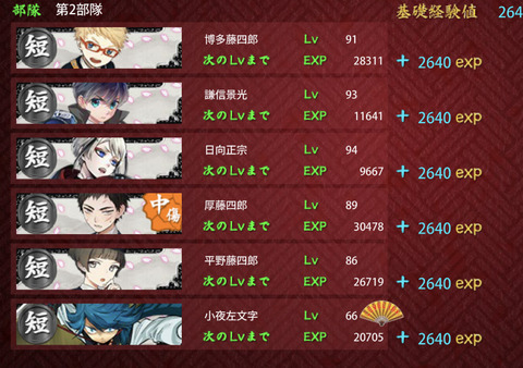 昼夜2