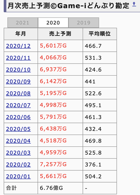 スクリーンショット 2021-07-05 11.10.36