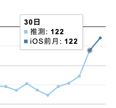 スクリーンショット 2022-04-13 21.35.53