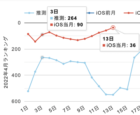 スクリーンショット 2022-04-13 21.38.21