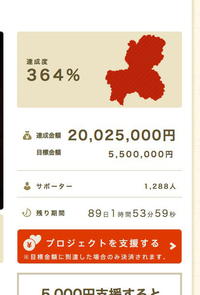 蛍丸復活プロジェクトのクラウドファンディングが企画 僅か１日で２４００万円 累計で４５００万集まる 非公式 刀剣乱舞 とうらぶ 攻略速報
