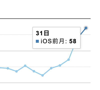 スクリーンショット 2022-04-13 21.35.56