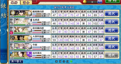 暇だし初期メン晒そうぜ みんなそれぞれ差異あって面白いね 非公式 刀剣乱舞攻略速報 暇だし初期メン晒そうぜ みんなそれぞれ差異あって面白いね 非公式 刀剣乱舞攻略速報
