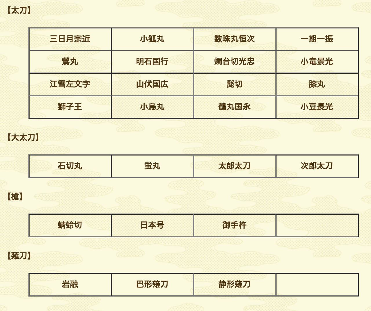鍛刀可能枠に追加された刀剣21振りの レシピ情報共有所 緊急コメント欄 非公式 刀剣乱舞 とうらぶ 攻略速報 鍛刀可能枠に追加された刀剣21振りの レシピ情報共有所 緊急コメント欄 非公式 刀剣乱舞 とうらぶ 攻略速報