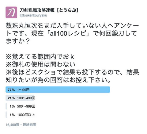 刀剣乱舞 All100 オール100 レシピで数珠丸を入手した審神者の実態 簡易調査 非公式 刀剣乱舞 とうらぶ 攻略速報