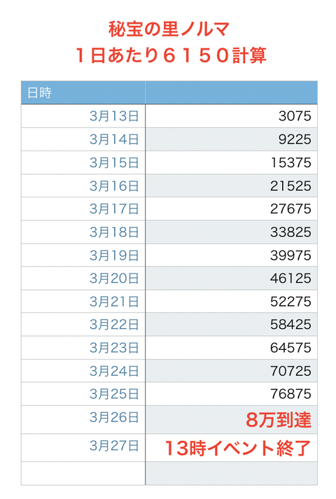 第8回 刀剣乱舞 秘宝の里 楽器集めの段 玉ノルマと攻略 超難周回編成案等 2018年3月 非公式 刀剣乱舞 とうらぶ 攻略速報