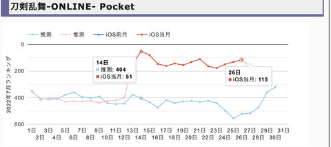 スクリーンショット 2022-07-26 23.27.55