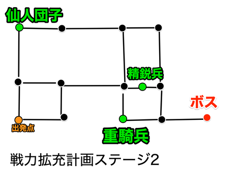 戦力拡充計画ステージ2