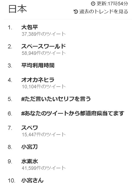 16年12月16日 大包平 がtwitterを制圧 世界トレンド入り 吉祥寺制圧 5時間で13万件の投稿 非公式 刀剣乱舞 とうらぶ 攻略速報