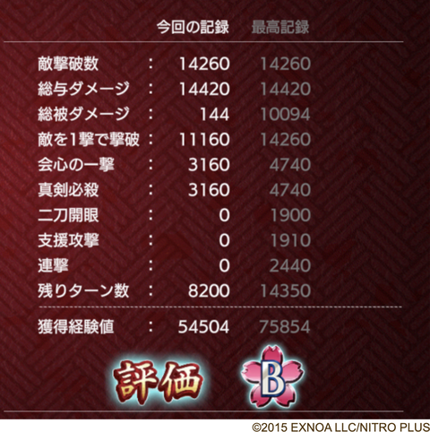 評価ポイント