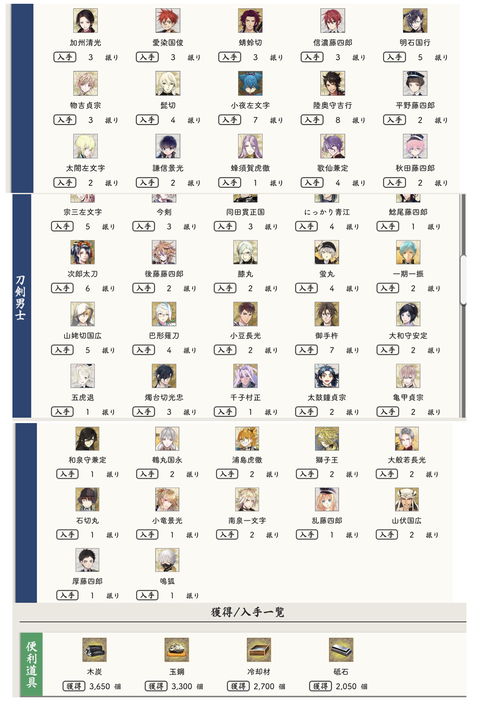 自動周回の結果例