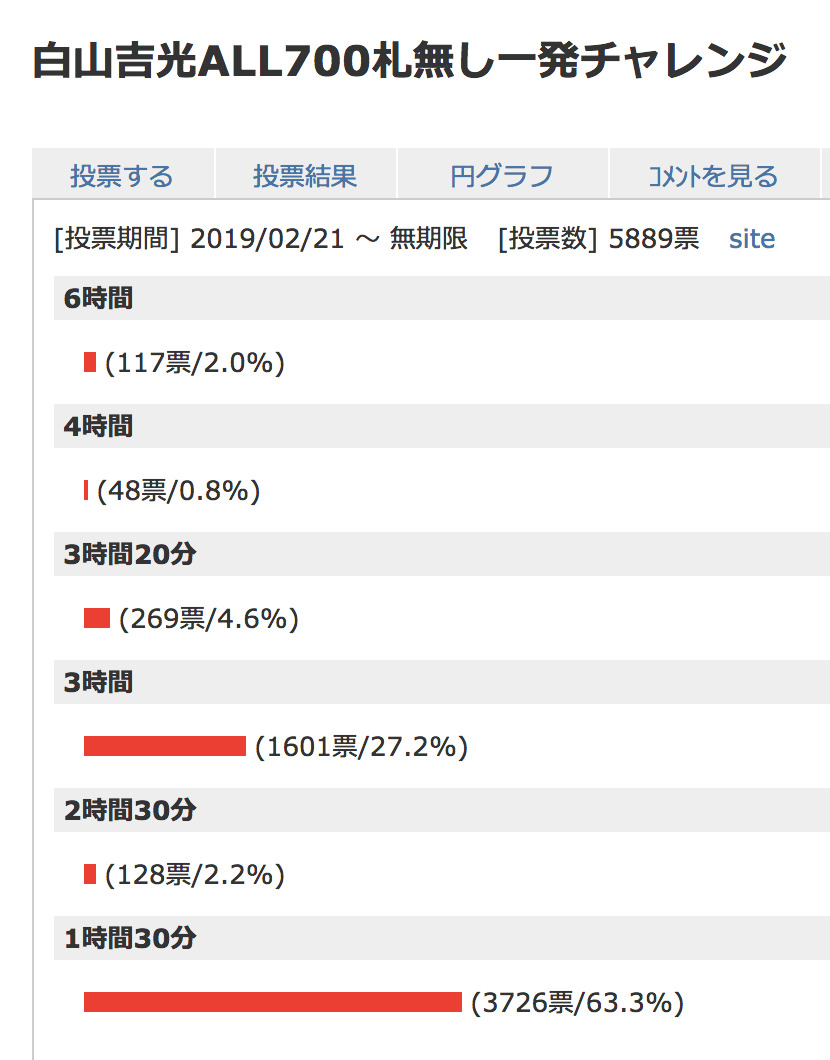 19年2月版 終了済み 刀剣乱舞 白山吉光 はくさんよしみつ レシピ 優良配合 鍛刀時間 黄金の情報まとめ 非公式 刀剣乱舞攻略速報