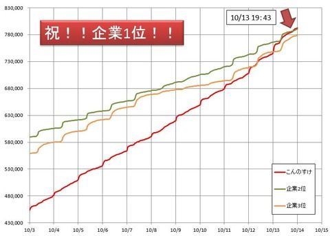 最終結果企業2位 ゆるキャラgp2016 専用コメント欄その３ ゴニワよ永遠に 非公式 刀剣乱舞 とうらぶ 攻略速報