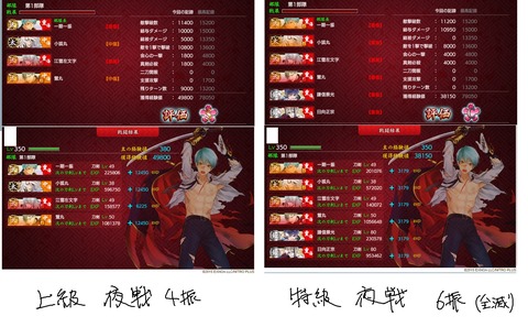 2 22まで 刀剣乱舞 対大侵寇 だいしんこう 強化プログラム 序盤 攻略 特級編成 刀剣破壊は無し 非公式 刀剣乱舞 とうらぶ 攻略速報