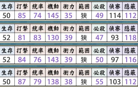 運営はどんな意図で各刀剣へのステ振りをしてるんだろ 非公式 刀剣乱舞攻略速報 運営はどんな意図で各刀剣へのステ振りをしてるんだろ 非公式 刀剣乱舞攻略速報