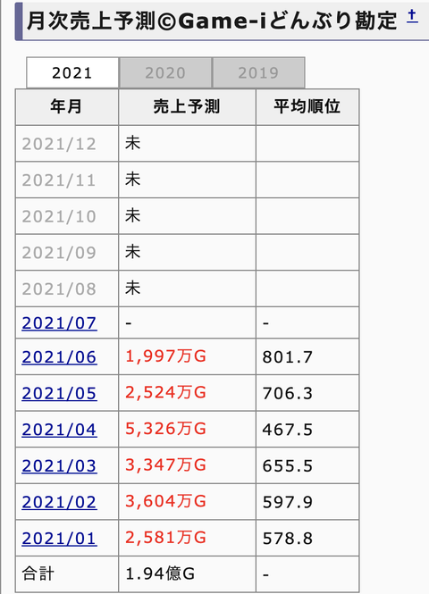 スクリーンショット 2021-07-05 11.09.01