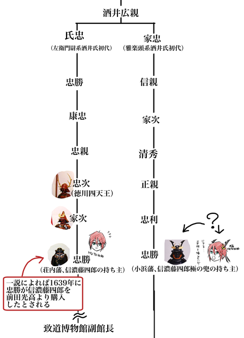 刀剣乱舞 信濃 極の兜と甲冑の元ネタが同姓同名の別人のものなんじゃない という可能性の指摘について でじたろう氏が声明を出す 非公式 刀剣乱舞攻略速報 刀剣乱舞 信濃 極の兜と甲冑の元ネタが同姓同名の別人のものなんじゃない という可能性の指摘について でじたろう氏が声明を出す 非公式 刀剣乱舞攻略速報