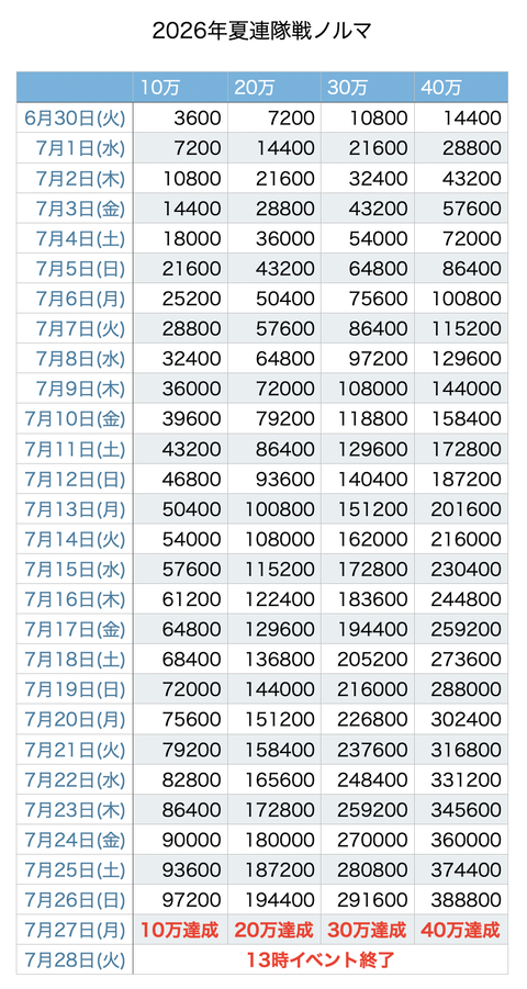 ノルマ連隊戦2026夏