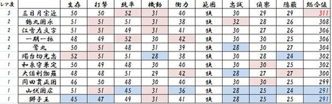 獅子王