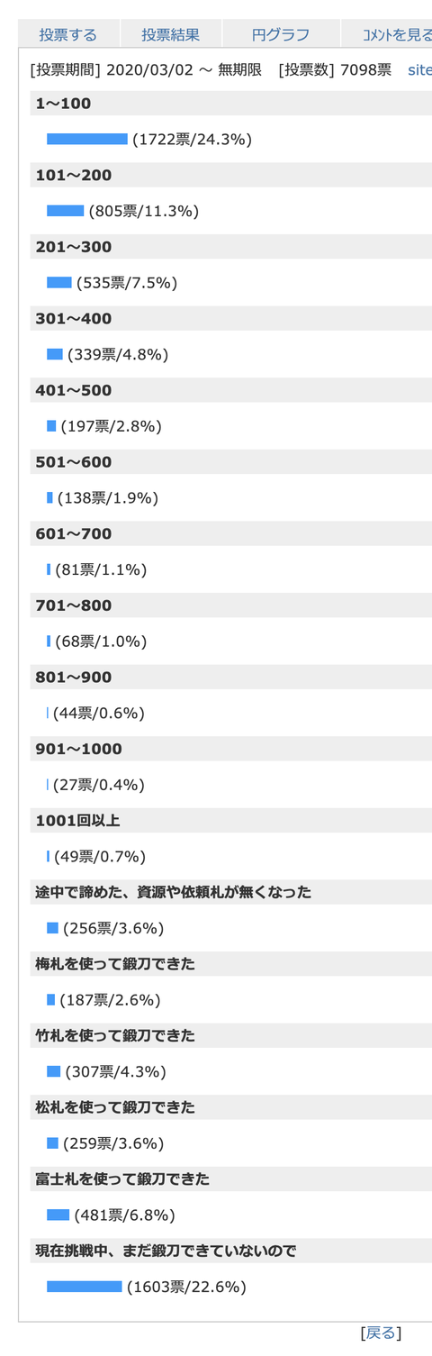 レシピ 刀剣男士のデータ 刀剣乱舞攻略速報