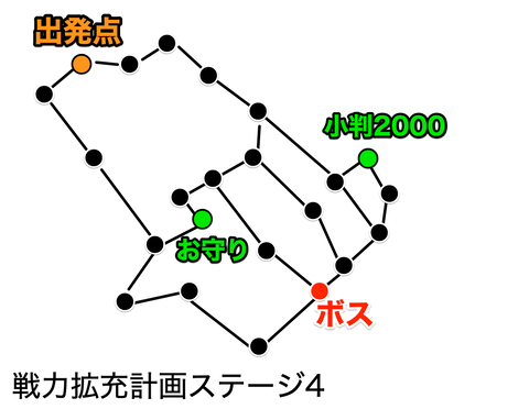 戦力拡充計画ステージ4