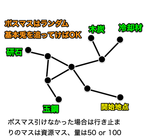 団子の里