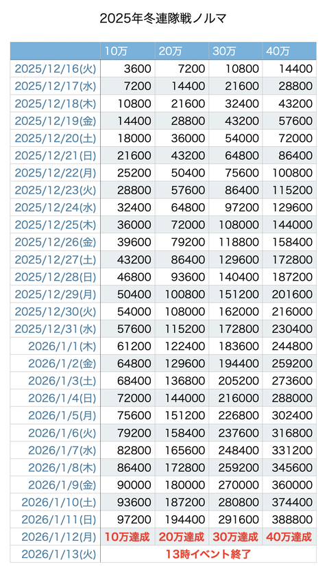 連隊戦2025冬のるま