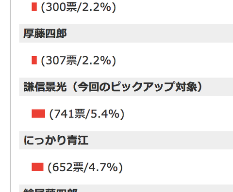 19年 刀剣乱舞 謙信景光 レシピ 鍛刀時間 入手条件 ドロップ不可 非公式 刀剣乱舞 とうらぶ 攻略速報