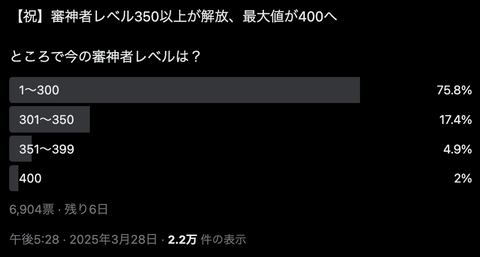 400審神者